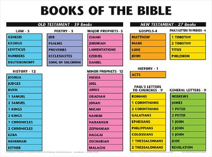 Picture of Books Of The Bible Wall Chart - Laminated