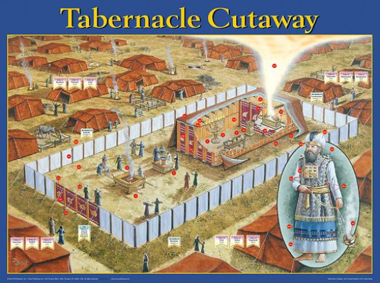 Picture of Tabernacle Cutaway Wall Chart - Laminated